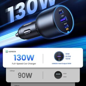 Cargador de Auto Ultra Rápido UGREEN 130W (Sin Cable)